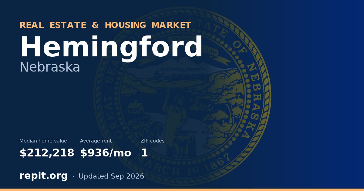 Hemingford, NE real estate and housing market — median home value $212,218, average rent $936/mo, 1 ZIP code