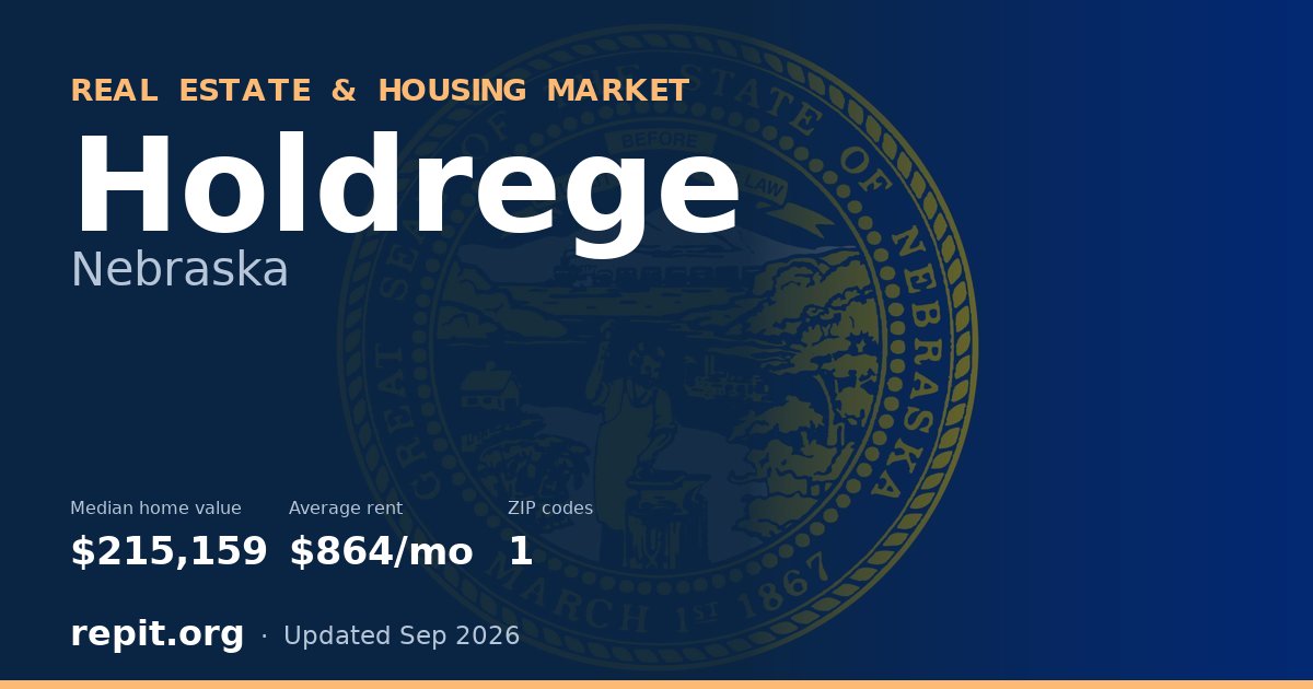 Holdrege, NE real estate and housing market — median home value $215,159, average rent $864/mo, 1 ZIP code