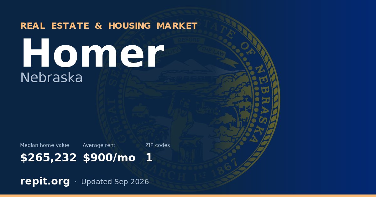 Homer, NE real estate and housing market — median home value $265,232, average rent $900/mo, 1 ZIP code