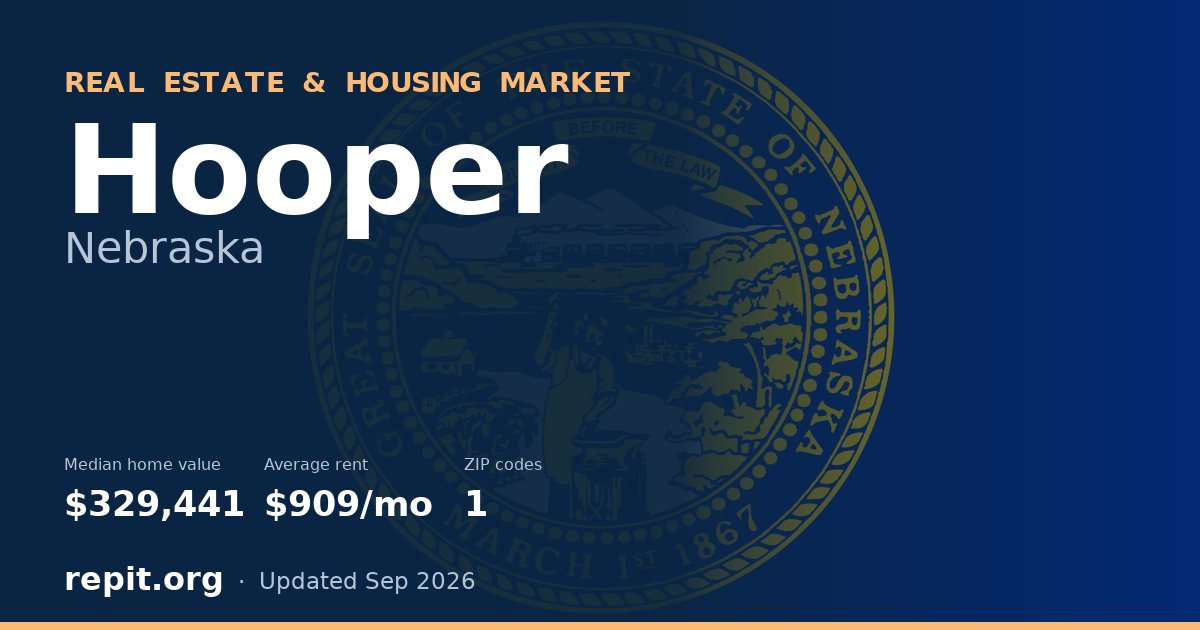 Hooper, NE real estate and housing market — median home value $329,441, average rent $909/mo, 1 ZIP code