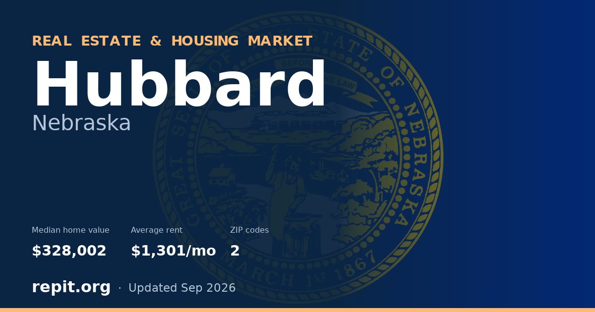Hubbard, NE real estate and housing market — median home value $328,002, average rent $1,301/mo, 2 ZIP codes