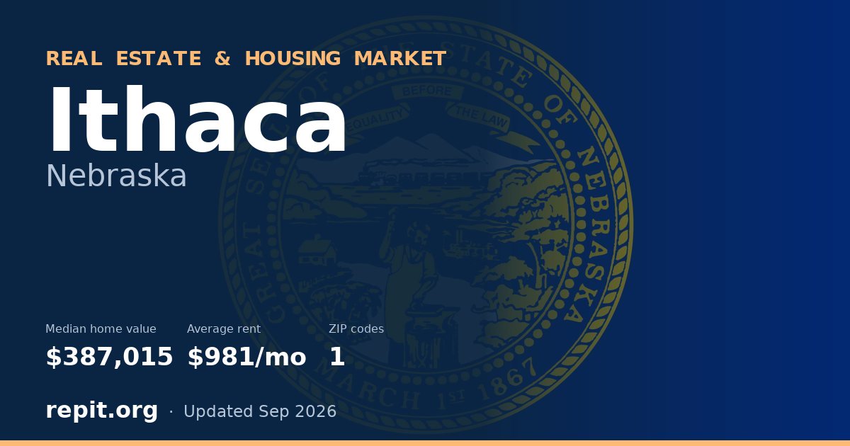 Ithaca, NE real estate and housing market — median home value $387,015, average rent $981/mo, 1 ZIP code