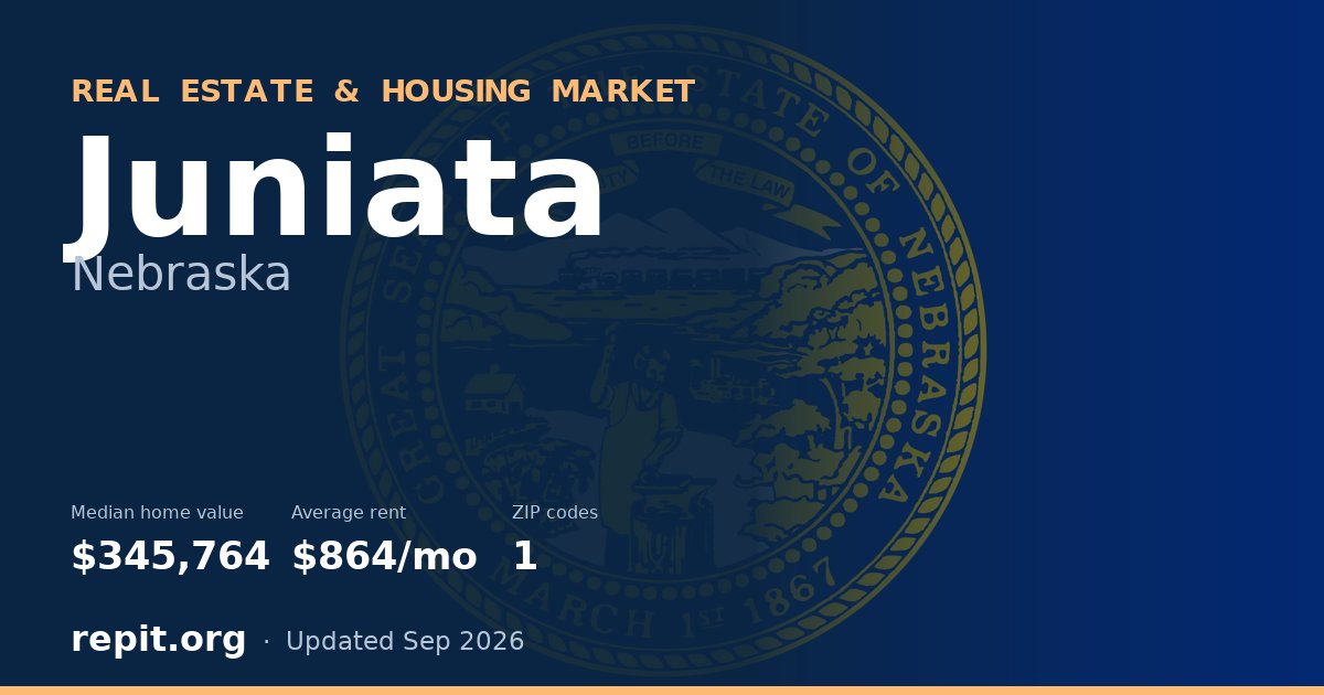Juniata, NE real estate and housing market — median home value $345,764, average rent $864/mo, 1 ZIP code