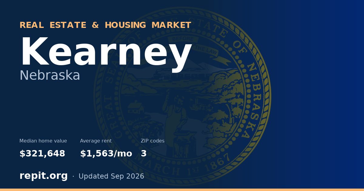 Kearney, NE real estate and housing market — median home value $321,648, average rent $1,563/mo, 3 ZIP codes