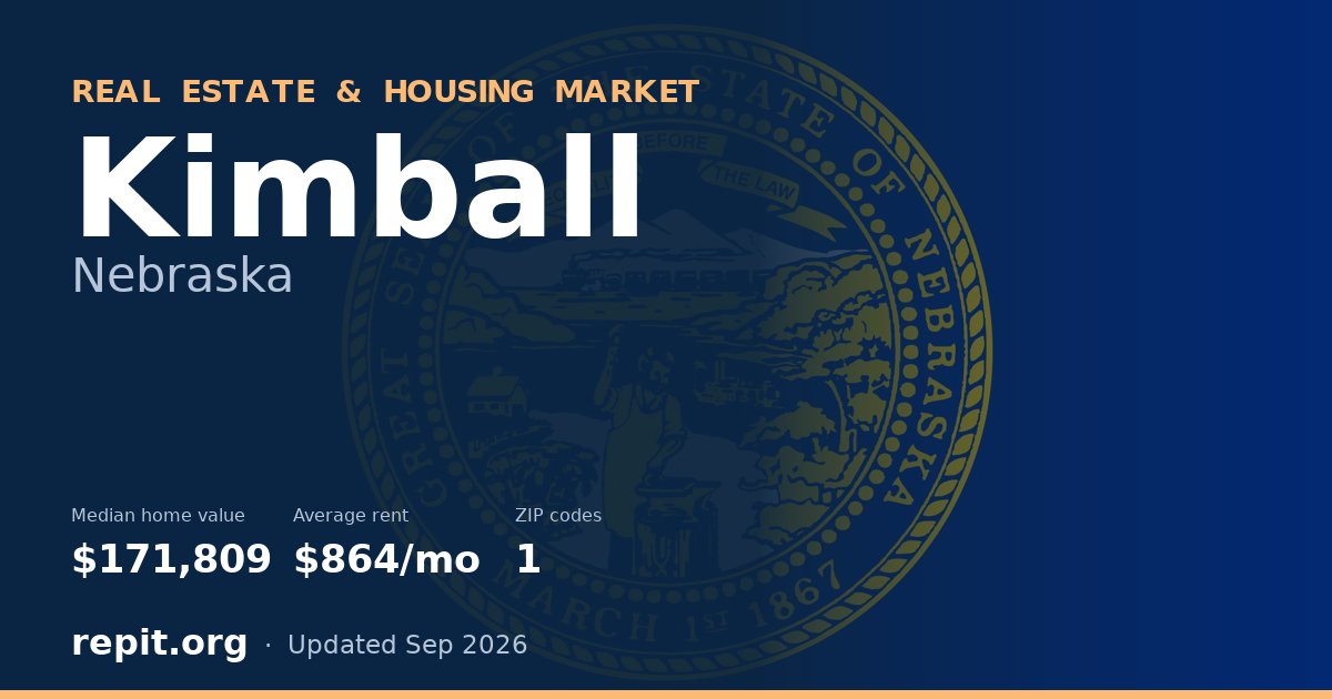 Kimball, NE real estate and housing market — median home value $171,809, average rent $864/mo, 1 ZIP code