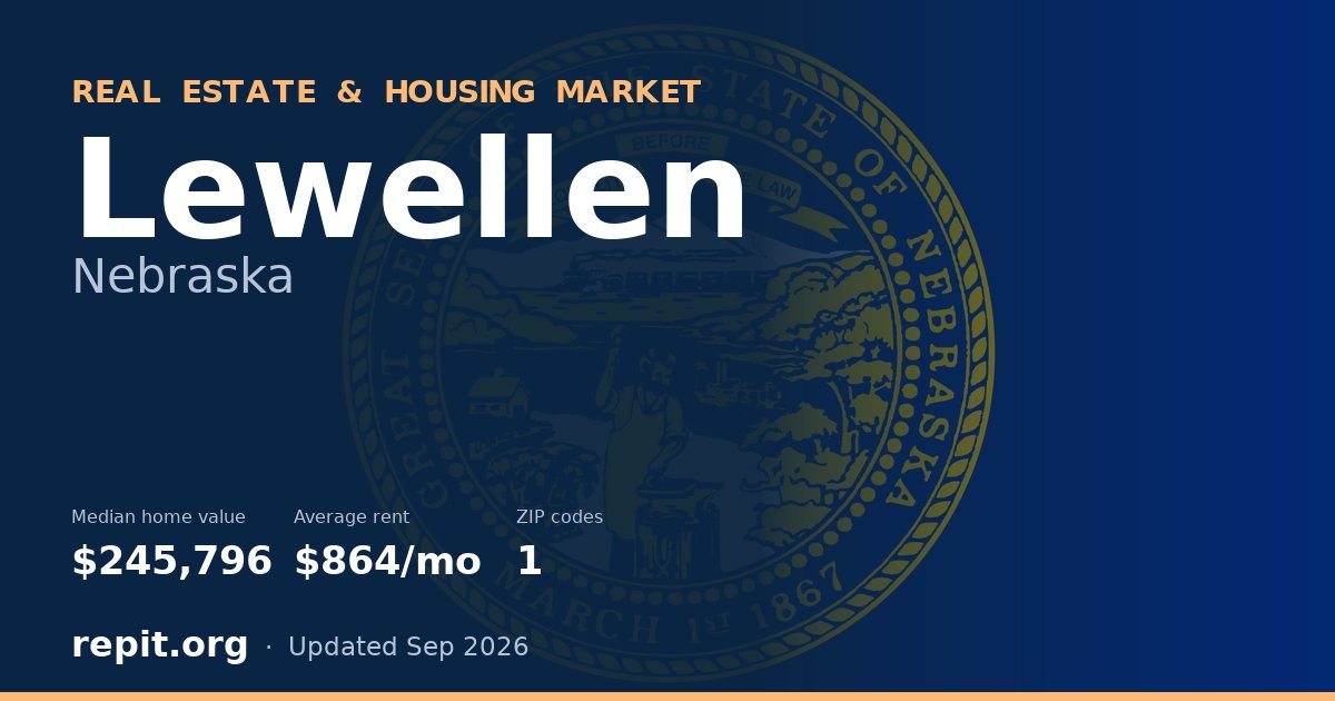 Lewellen, NE real estate and housing market — median home value $245,796, average rent $864/mo, 1 ZIP code