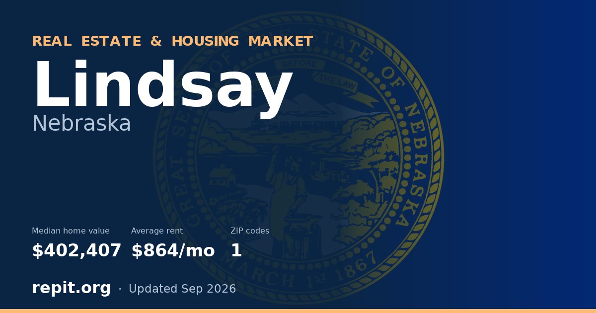 Lindsay, NE real estate and housing market — median home value $402,407, average rent $864/mo, 1 ZIP code