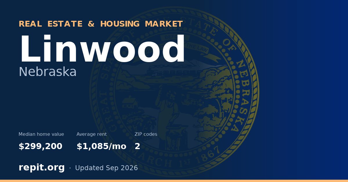 Linwood, NE real estate and housing market — median home value $299,200, average rent $1,085/mo, 2 ZIP codes