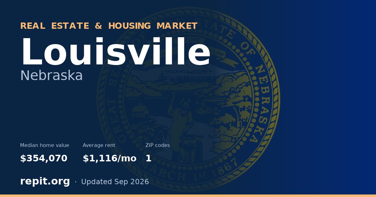 Louisville, NE real estate and housing market — median home value $354,070, average rent $1,116/mo, 1 ZIP code