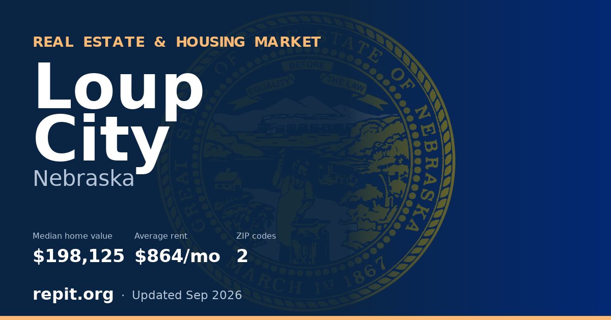 Loup City, NE real estate and housing market — median home value $198,125, average rent $864/mo, 2 ZIP codes
