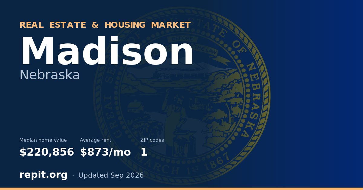 Madison, NE real estate and housing market — median home value $220,856, average rent $873/mo, 1 ZIP code