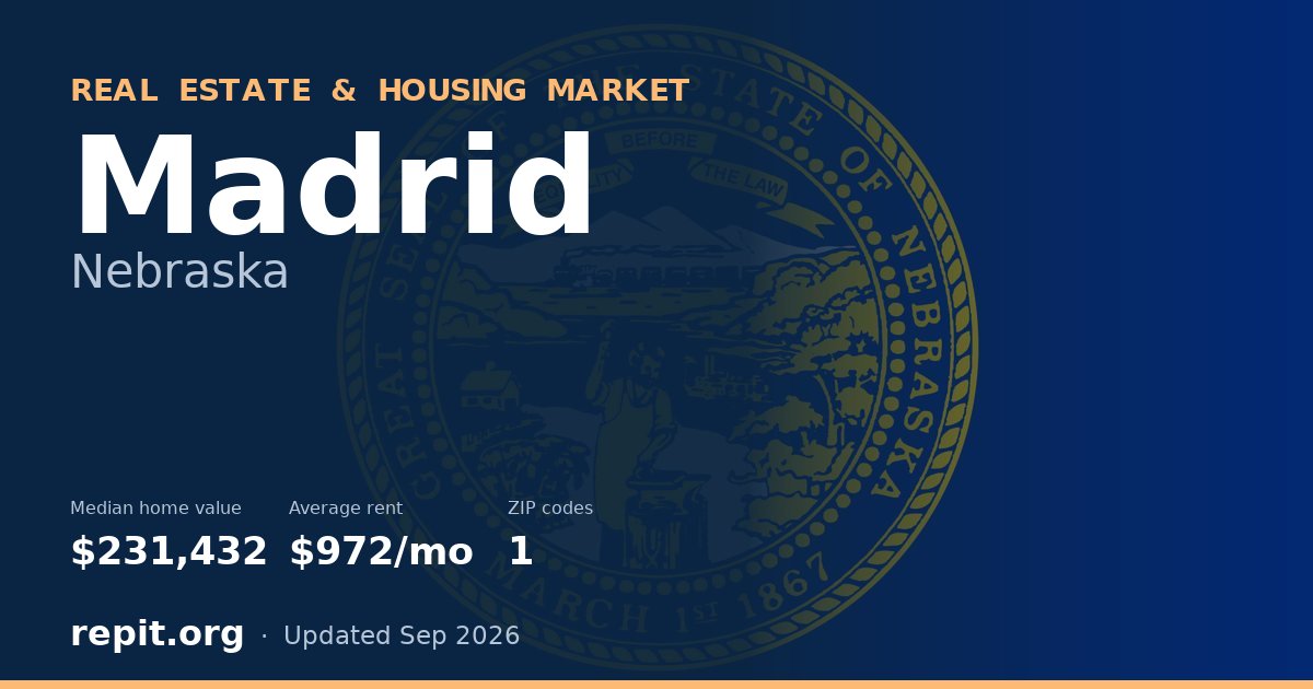 Madrid, NE real estate and housing market — median home value $231,432, average rent $972/mo, 1 ZIP code