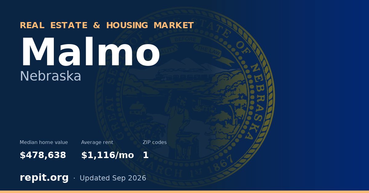 Malmo, NE real estate and housing market — median home value $478,638, average rent $1,116/mo, 1 ZIP code