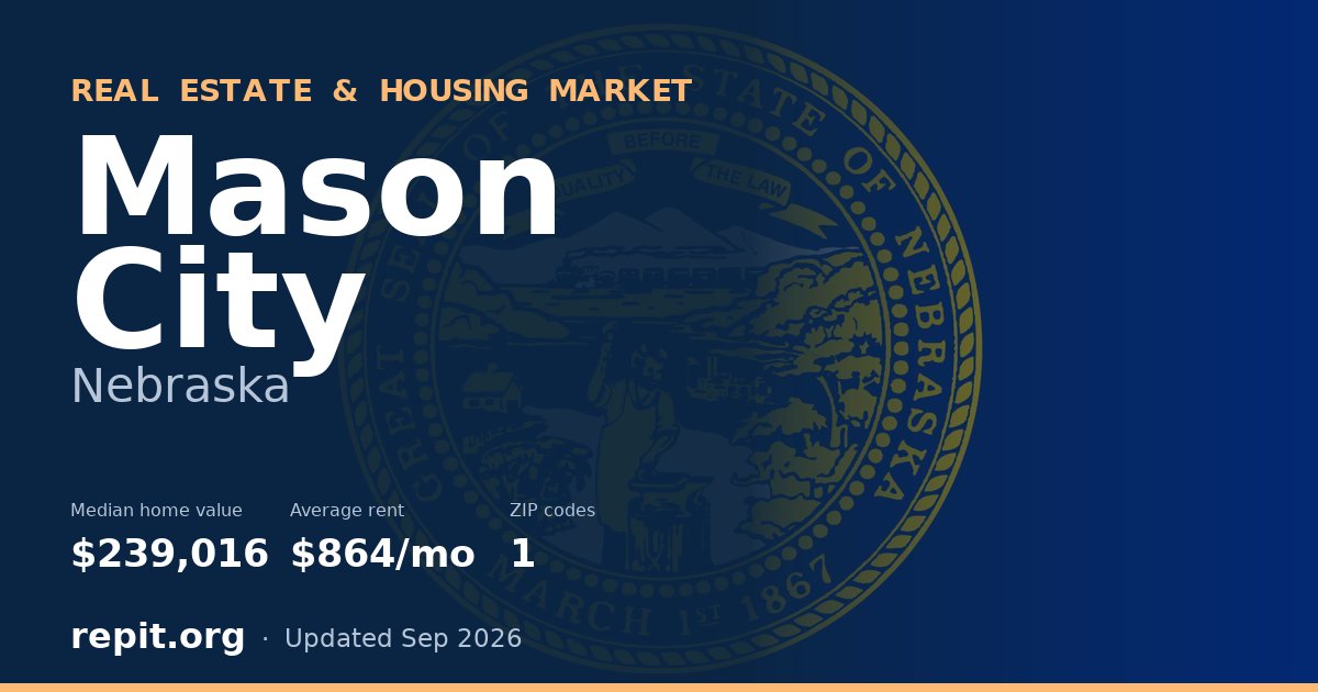 Mason City, NE real estate and housing market — median home value $239,016, average rent $864/mo, 1 ZIP code