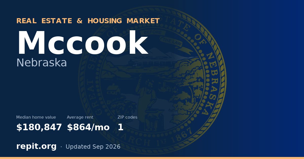 Mccook, NE real estate and housing market — median home value $180,847, average rent $864/mo, 1 ZIP code