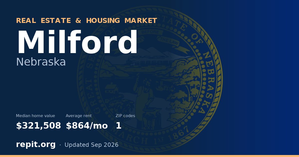 Milford, NE real estate and housing market — median home value $321,508, average rent $864/mo, 1 ZIP code