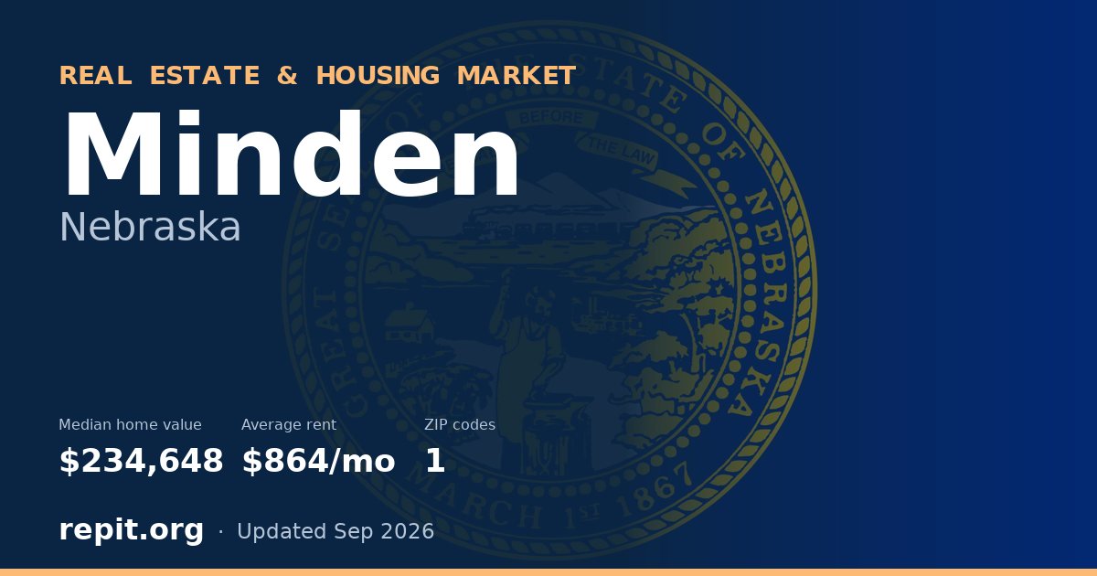 Minden, NE real estate and housing market — median home value $234,648, average rent $864/mo, 1 ZIP code