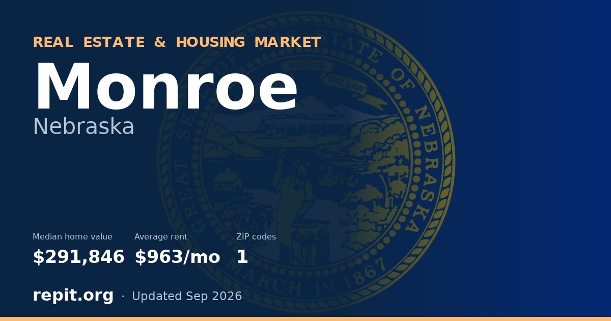 Monroe, NE real estate and housing market — median home value $291,846, average rent $963/mo, 1 ZIP code