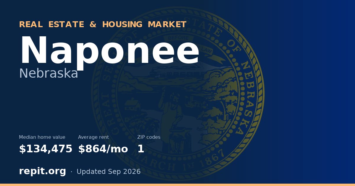 Naponee, NE real estate and housing market — median home value $134,475, average rent $864/mo, 1 ZIP code