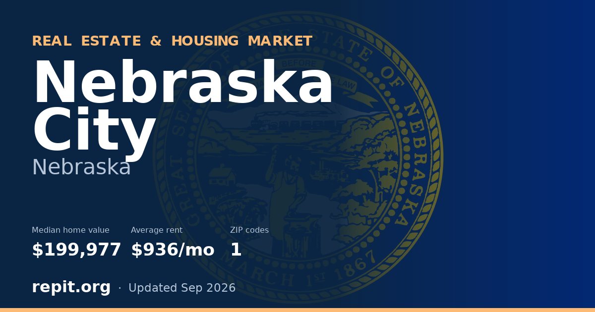 Nebraska City, NE real estate and housing market — median home value $199,977, average rent $936/mo, 1 ZIP code