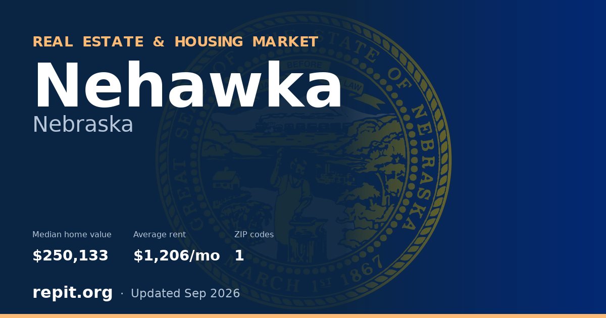 Nehawka, NE real estate and housing market — median home value $250,133, average rent $1,206/mo, 1 ZIP code