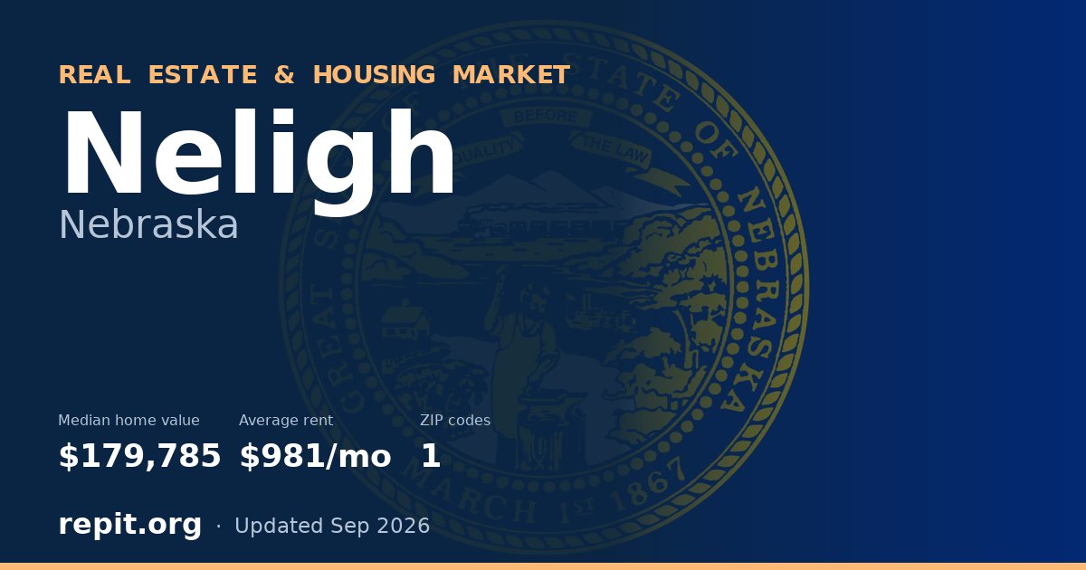 Neligh, NE real estate and housing market — median home value $179,785, average rent $981/mo, 1 ZIP code