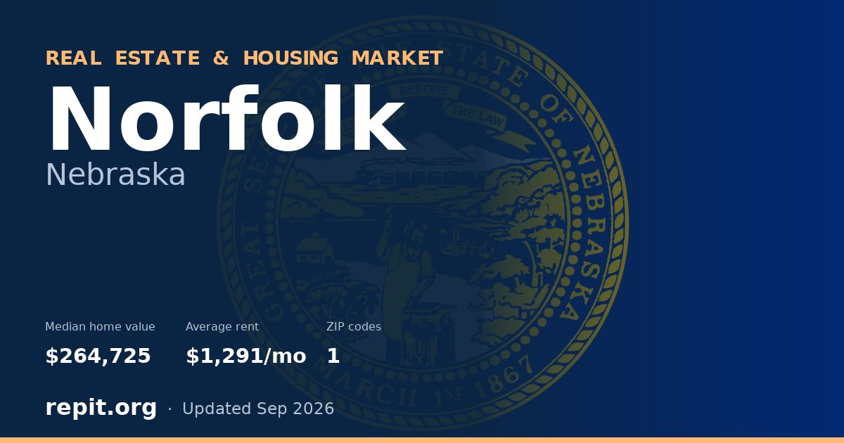 Norfolk, NE real estate and housing market — median home value $264,725, average rent $1,291/mo, 1 ZIP code