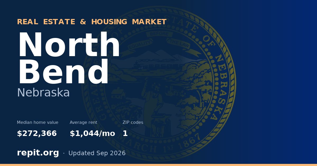 North Bend, NE real estate and housing market — median home value $272,366, average rent $1,044/mo, 1 ZIP code
