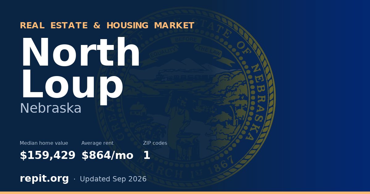 North Loup, NE real estate and housing market — median home value $159,429, average rent $864/mo, 1 ZIP code