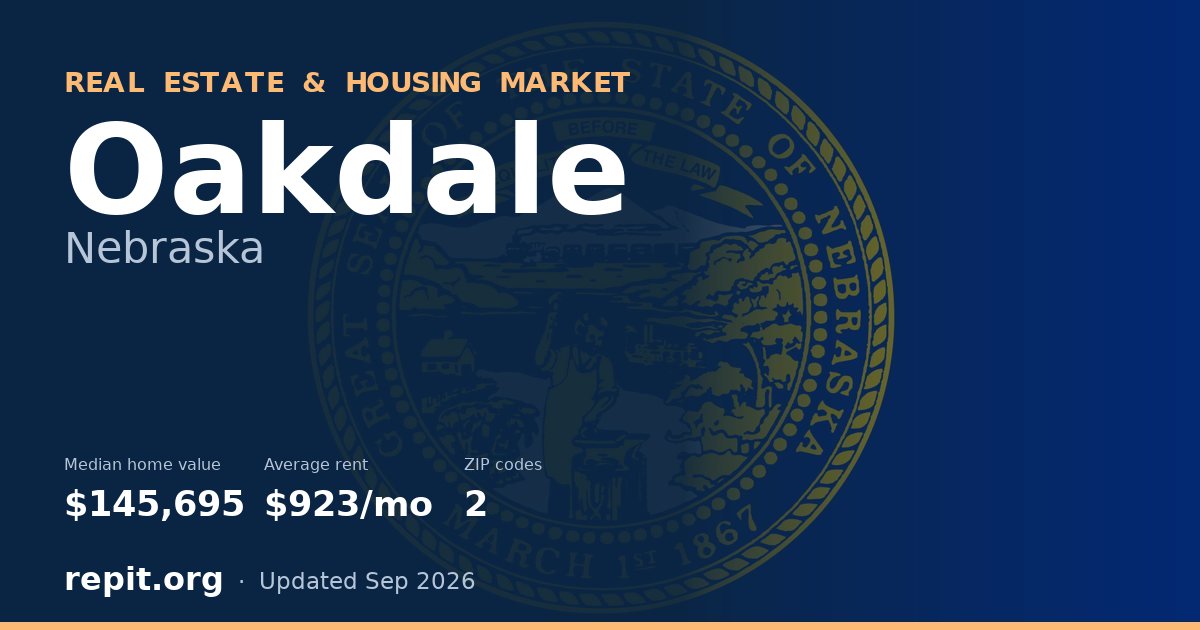 Oakdale, NE real estate and housing market — median home value $145,695, average rent $923/mo, 2 ZIP codes
