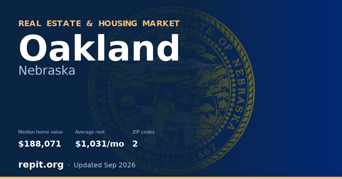 Oakland, NE real estate and housing market — median home value $188,071, average rent $1,031/mo, 2 ZIP codes