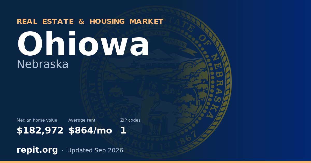 Ohiowa, NE real estate and housing market — median home value $182,972, average rent $864/mo, 1 ZIP code