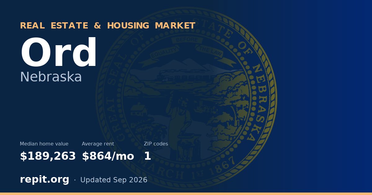 Ord, NE real estate and housing market — median home value $189,263, average rent $864/mo, 1 ZIP code
