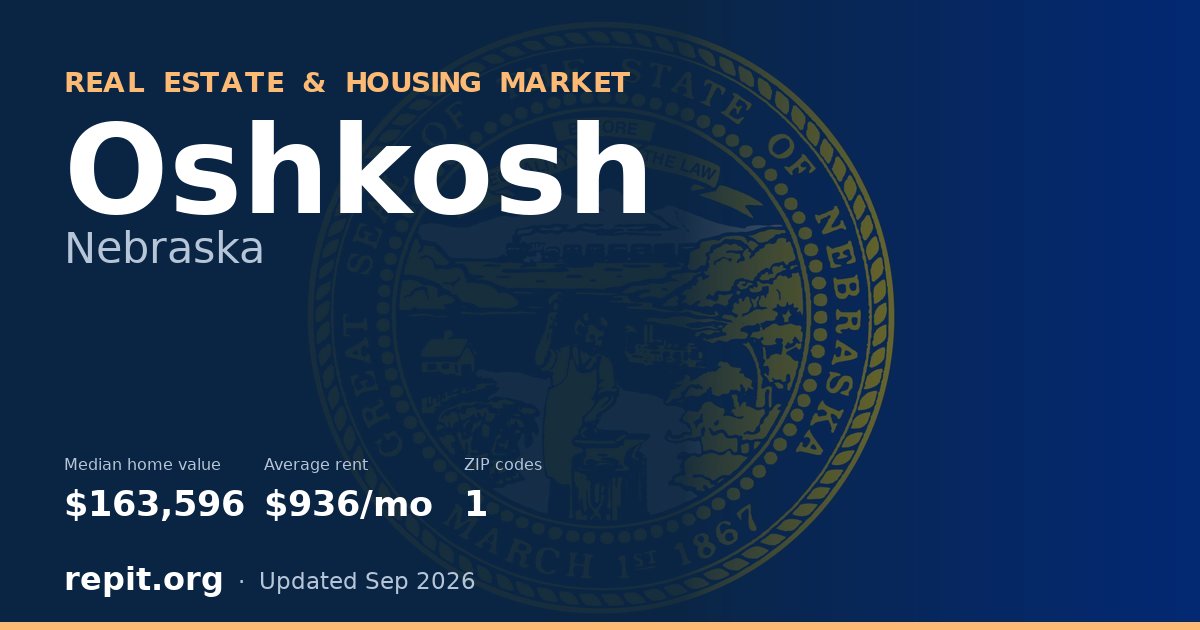 Oshkosh, NE real estate and housing market — median home value $163,596, average rent $936/mo, 1 ZIP code