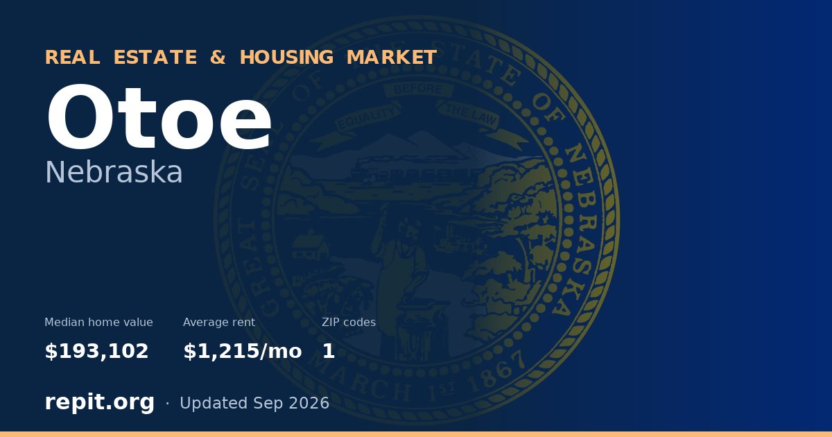 Otoe, NE real estate and housing market — median home value $193,102, average rent $1,215/mo, 1 ZIP code