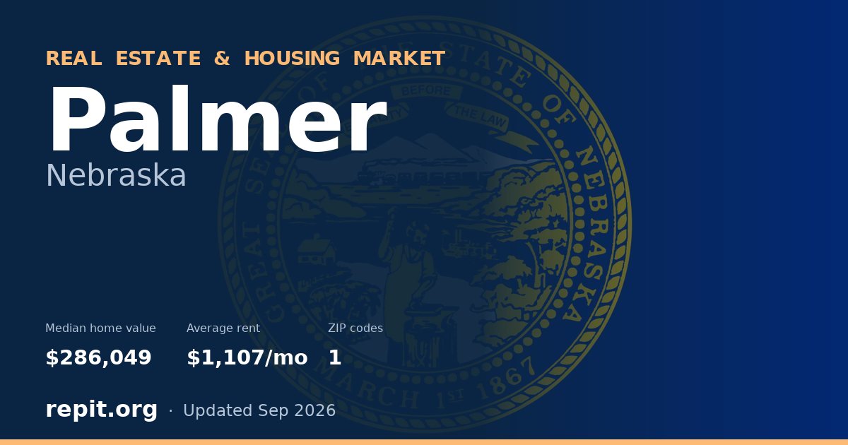 Palmer, NE real estate and housing market — median home value $286,049, average rent $1,107/mo, 1 ZIP code
