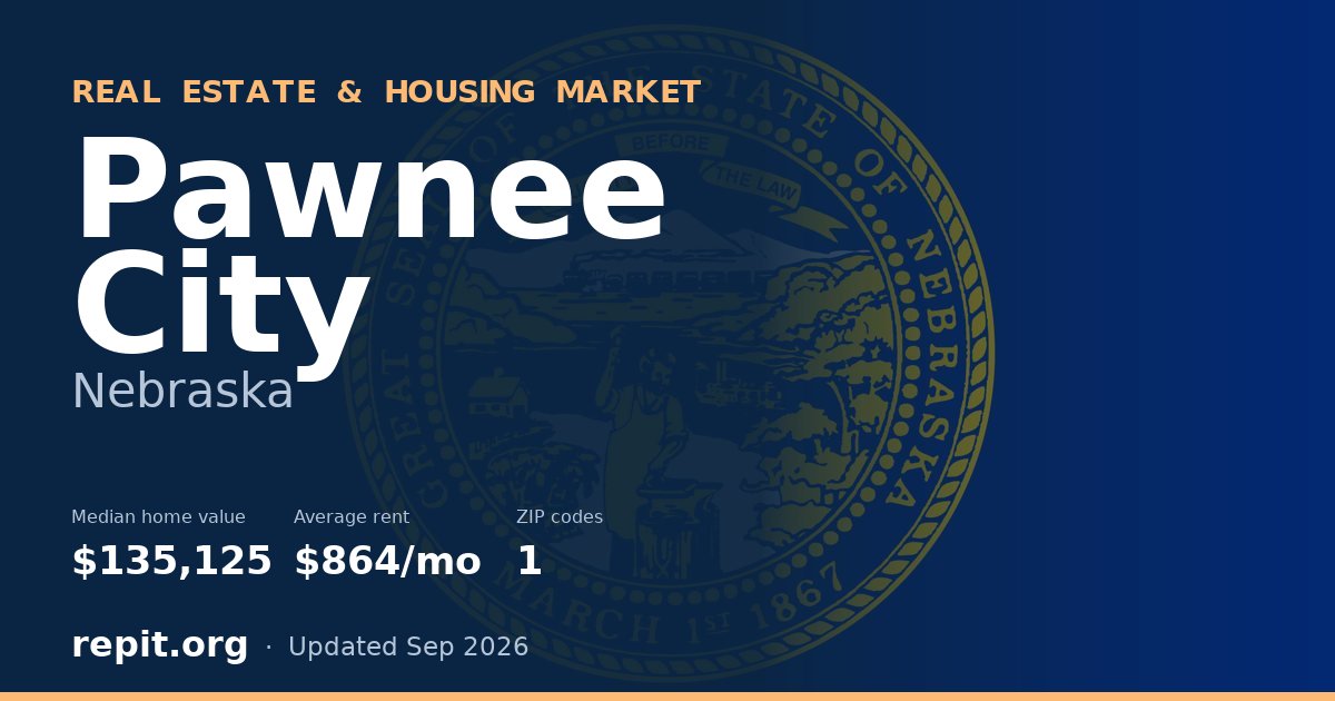 Pawnee City, NE real estate and housing market — median home value $135,125, average rent $864/mo, 1 ZIP code