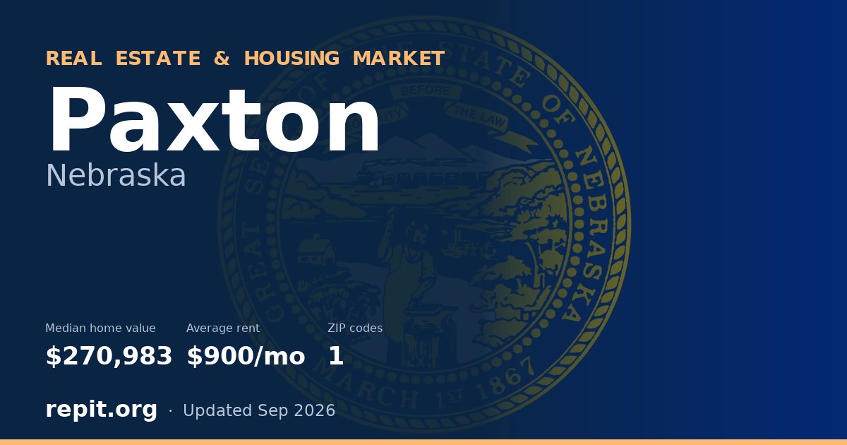 Paxton, NE real estate and housing market — median home value $270,983, average rent $900/mo, 1 ZIP code