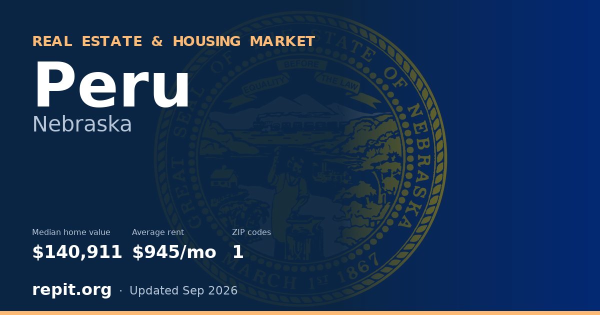 Peru, NE real estate and housing market — median home value $140,911, average rent $945/mo, 1 ZIP code