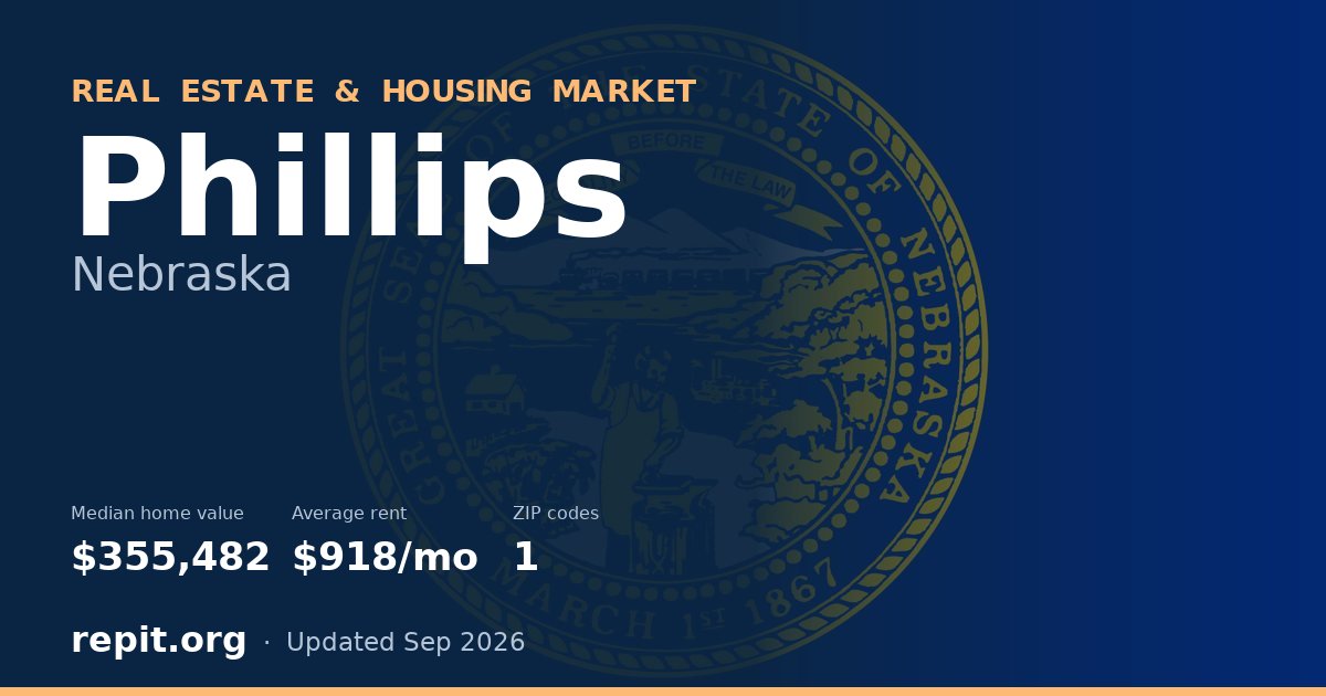 Phillips, NE real estate and housing market — median home value $355,482, average rent $918/mo, 1 ZIP code