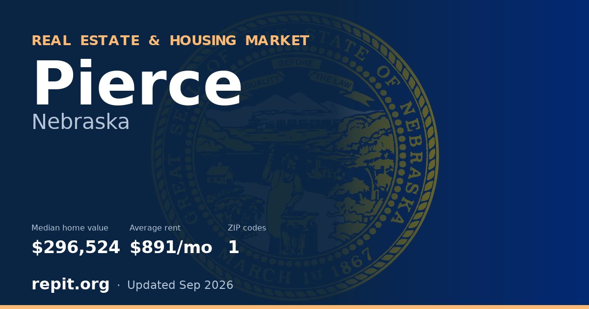 Pierce, NE real estate and housing market — median home value $296,524, average rent $891/mo, 1 ZIP code