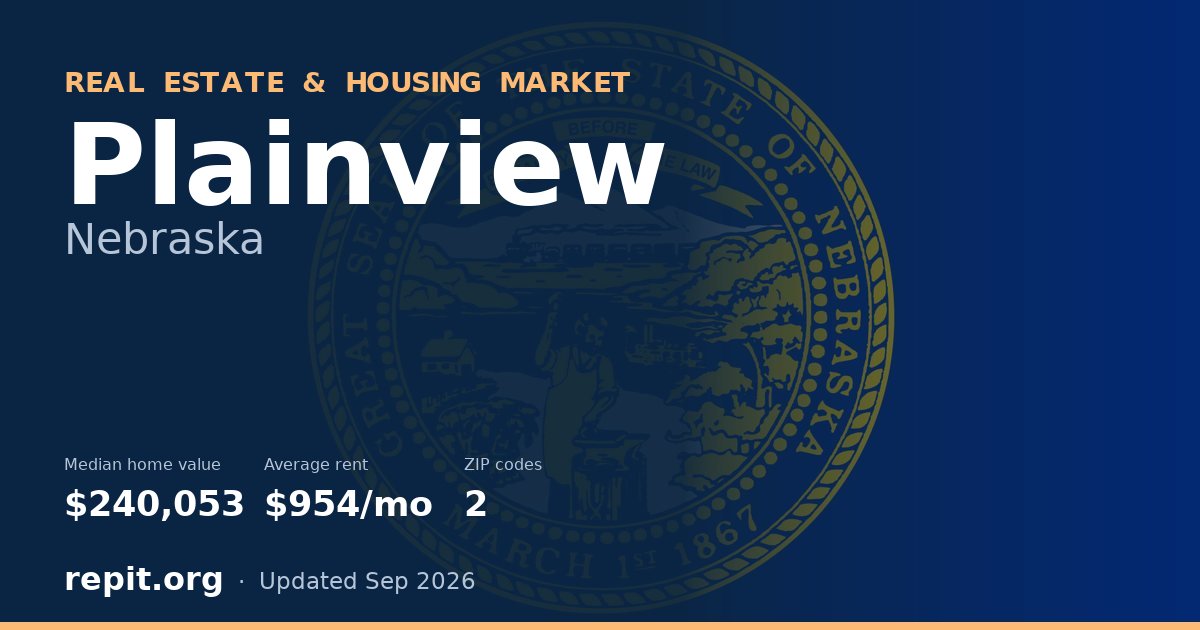 Plainview, NE real estate and housing market — median home value $240,053, average rent $954/mo, 2 ZIP codes