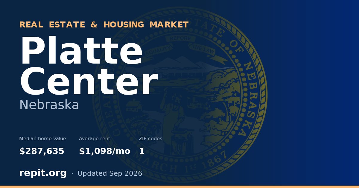 Platte Center, NE real estate and housing market — median home value $287,635, average rent $1,098/mo, 1 ZIP code
