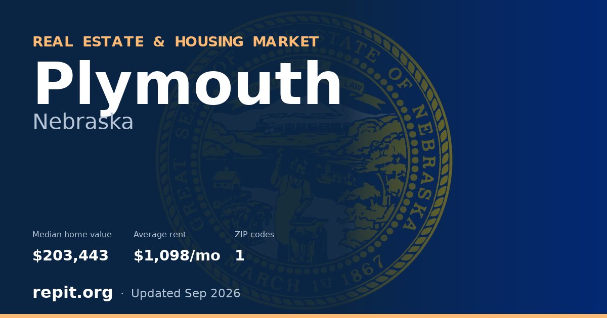 Plymouth, NE real estate and housing market — median home value $203,443, average rent $1,098/mo, 1 ZIP code