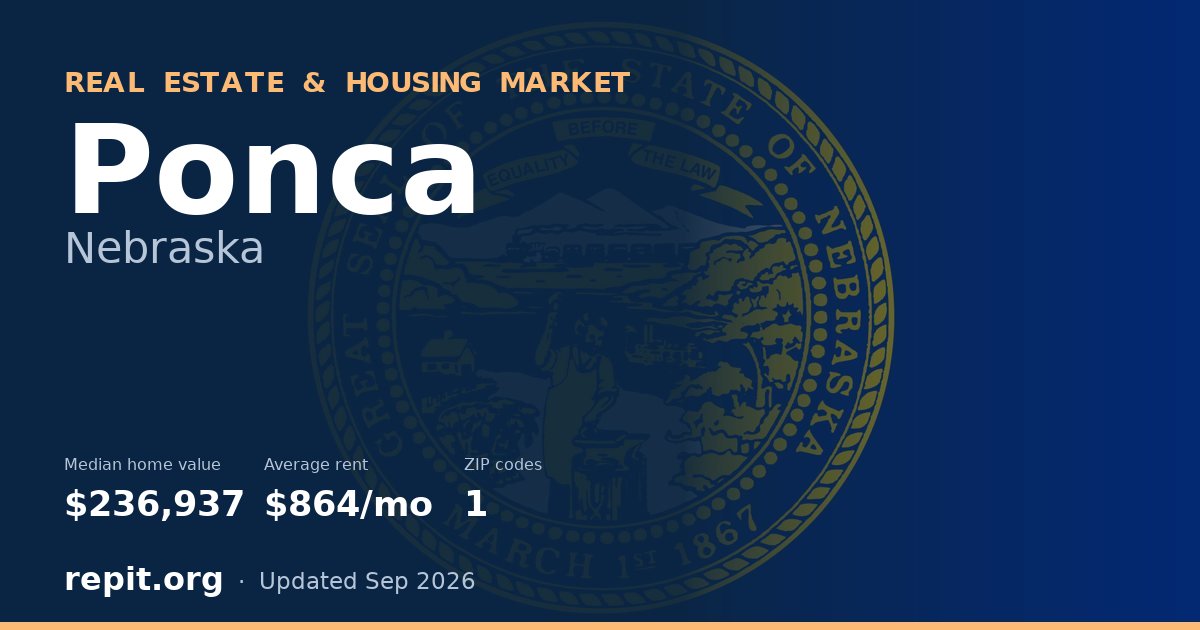 Ponca, NE real estate and housing market — median home value $236,937, average rent $864/mo, 1 ZIP code