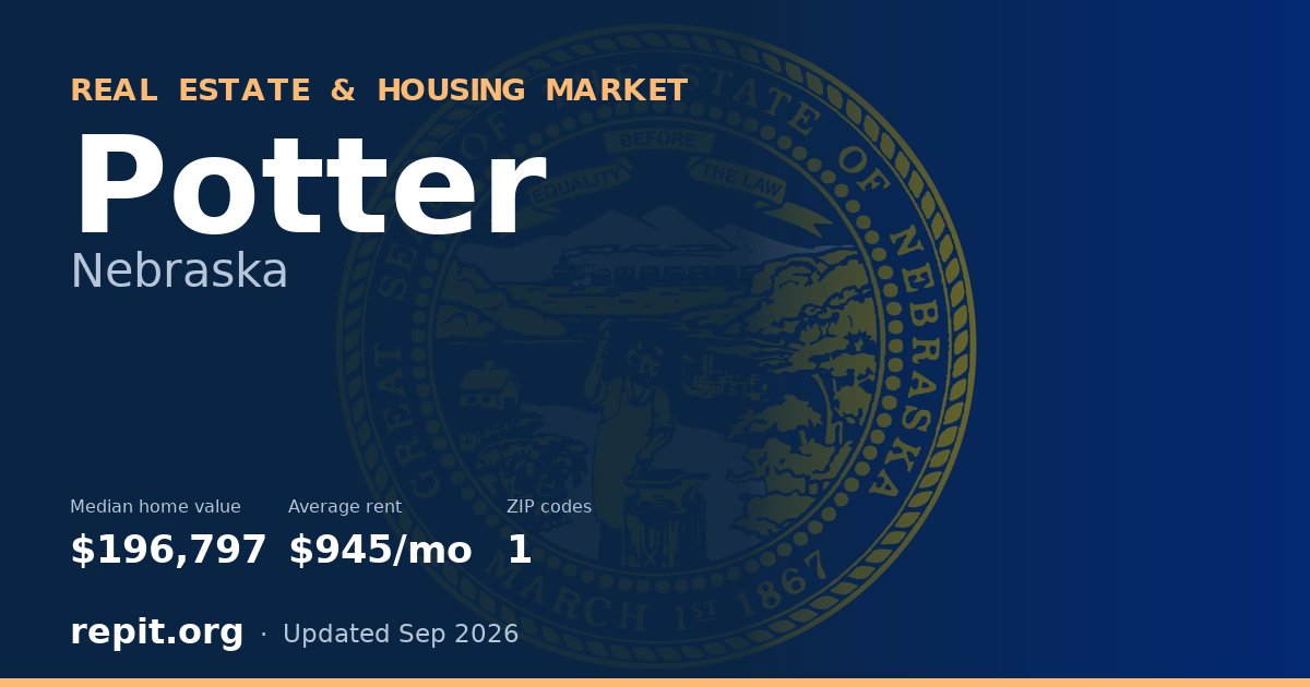Potter, NE real estate and housing market — median home value $196,797, average rent $945/mo, 1 ZIP code