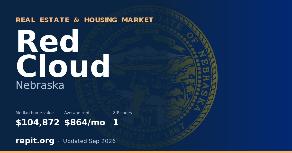 Red Cloud, NE real estate and housing market — median home value $104,872, average rent $864/mo, 1 ZIP code