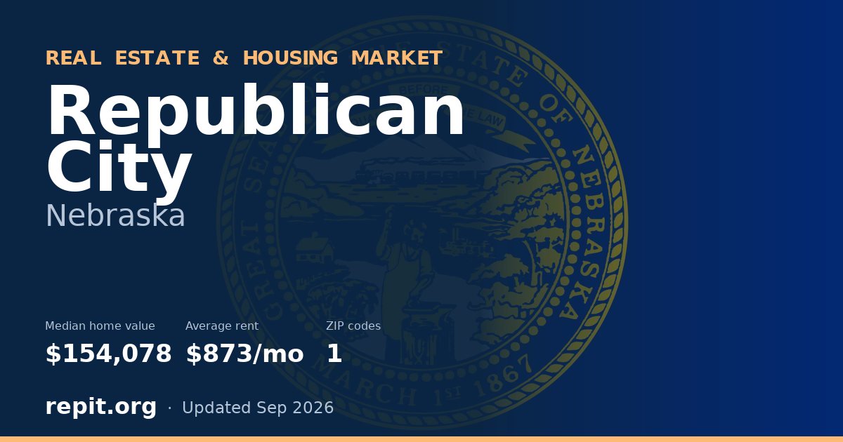 Republican City, NE real estate and housing market — median home value $154,078, average rent $873/mo, 1 ZIP code