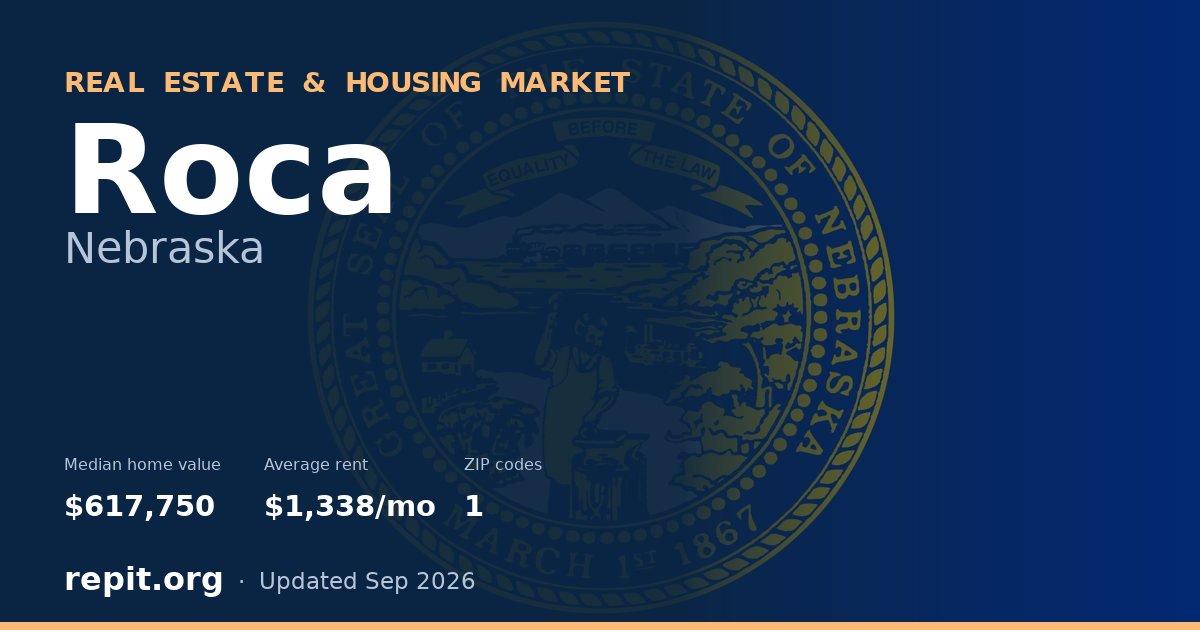 Roca, NE real estate and housing market — median home value $617,750, average rent $1,338/mo, 1 ZIP code