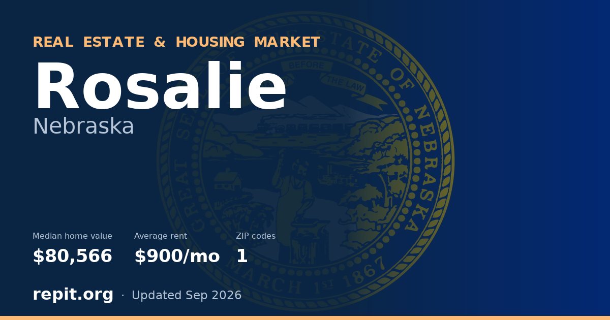 Rosalie, NE real estate and housing market — median home value $80,566, average rent $900/mo, 1 ZIP code